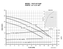 FMX75 SS:1/6-1 115V 50/60 TENV